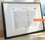 RUGBY UNION 2003 Champions Limited Edition. England v Australia Rugby World Cup Final Stadium Australia Sydney.