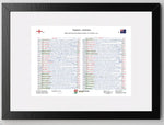 RUGBY UNION 2003 Champions Limited Edition. England v Australia Rugby World Cup Final Stadium Australia Sydney.