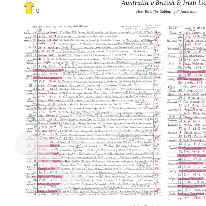 RUGBY UNION Australia v British & Irish Lions First Test The Gabba Brisbane. June 30 2001. John Taylor.