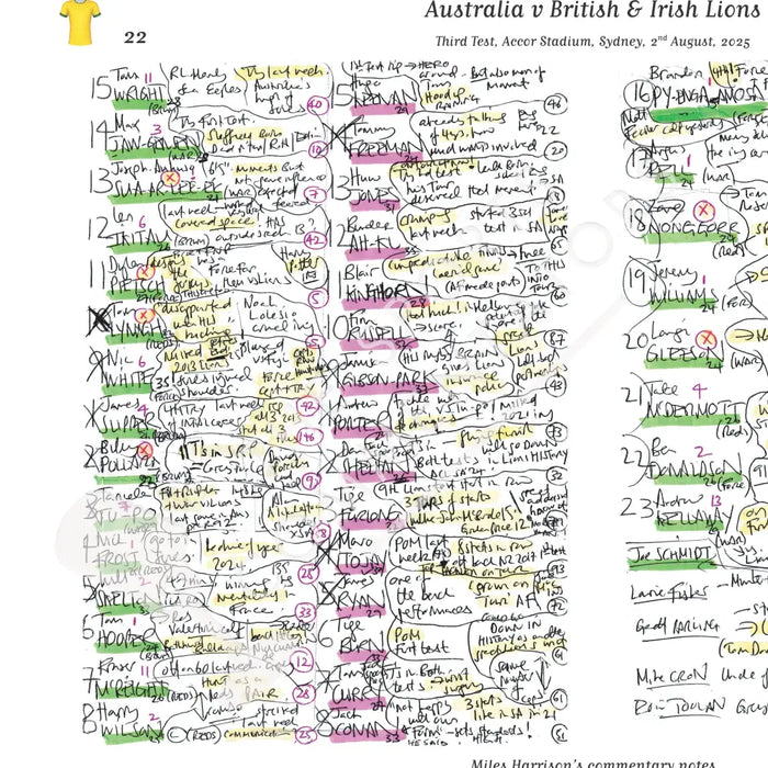 RUGBY UNION Australia v British & Irish Lions Third Test Accor Stadium Sydney. 2 August 2025. Miles Harrison. Picture