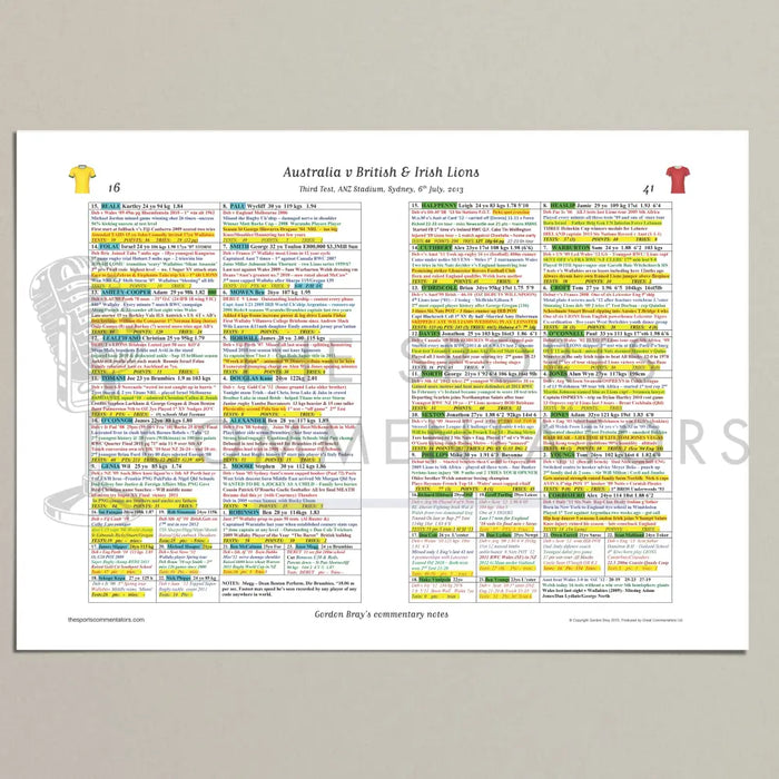 RUGBY UNION Australia v British & Irish Lions Third Test ANZ Stadium Sydney. 6 July 2013. Gordon Bray. A3 (print only)