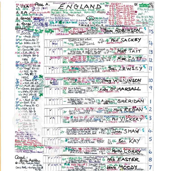 RUGBY UNION Australia v England Rugby World Cup Quarter Final Marseille. October 6 2007. Nigel Starmer-Smith. Picture