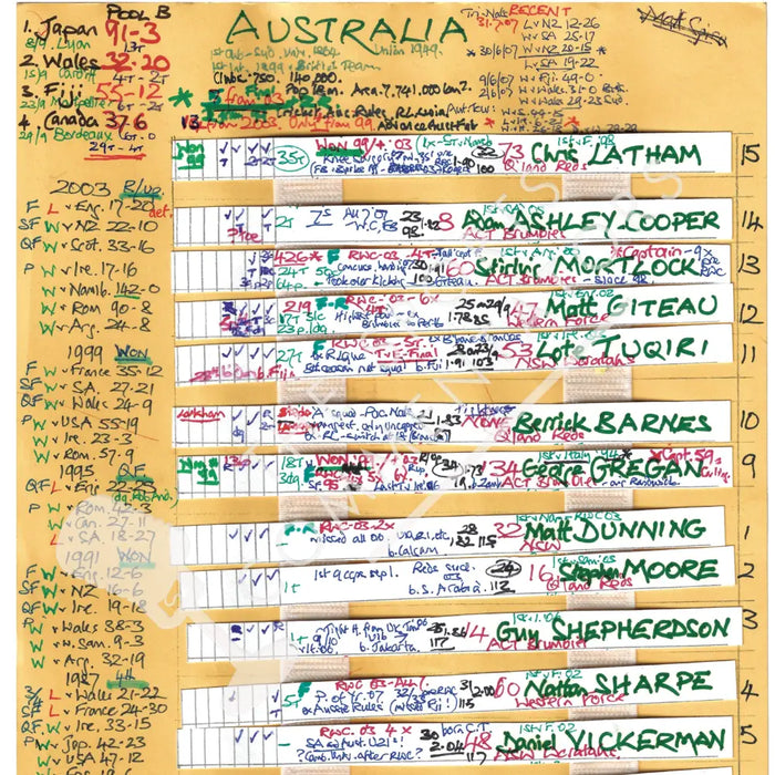 RUGBY UNION Australia v England Rugby World Cup Quarter Final Marseille. October 6 2007. Nigel Starmer-Smith. Picture