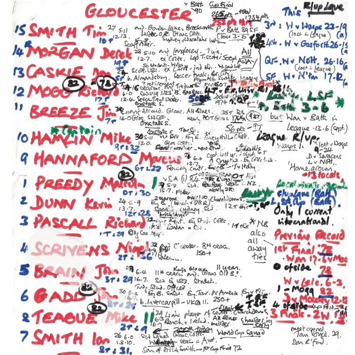 RUGBY UNION Bath v Gloucester Pilkington Cup Final Twickenham London. May 5 1990. Nigel Starmer-Smith.