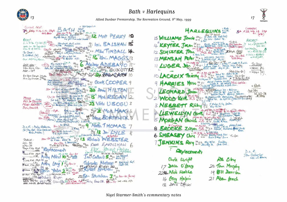 RUGBY UNION Bath v Harlequins Allied Dunbar Premiership The Recreation Ground Bath. May 8 1999. Nigel Starmer-Smith.