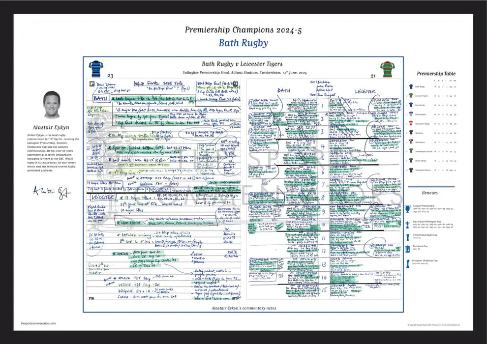 RUGBY UNION Bath Rugby v Leicester Tigers Premiership Final Allianz Stadium Twickenham 14 June 2025. Alastair Eykyn. A2