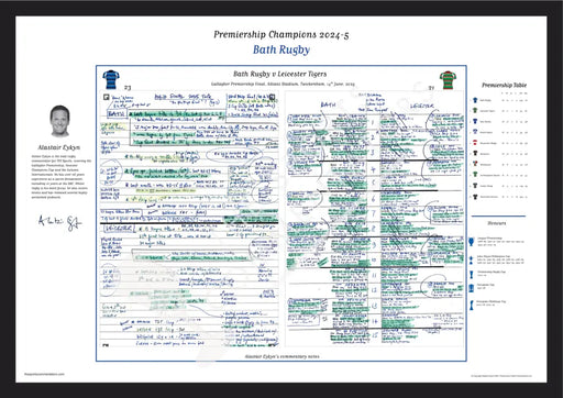 RUGBY UNION Bath Rugby v Leicester Tigers Premiership Final Allianz Stadium Twickenham 14 June 2025. Alastair Eykyn. A2