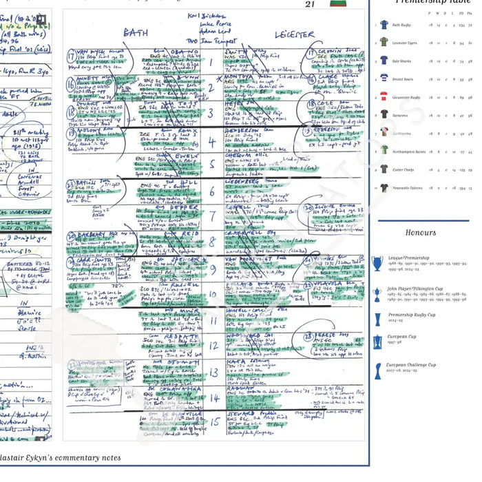 RUGBY UNION Bath Rugby v Leicester Tigers Premiership Final Allianz Stadium Twickenham 14 June 2025. Alastair Eykyn.