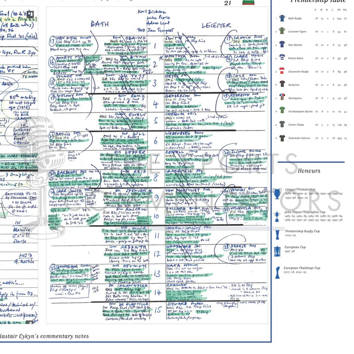 RUGBY UNION Bath Rugby v Leicester Tigers Premiership Final Allianz Stadium Twickenham 14 June 2025. Alastair Eykyn.