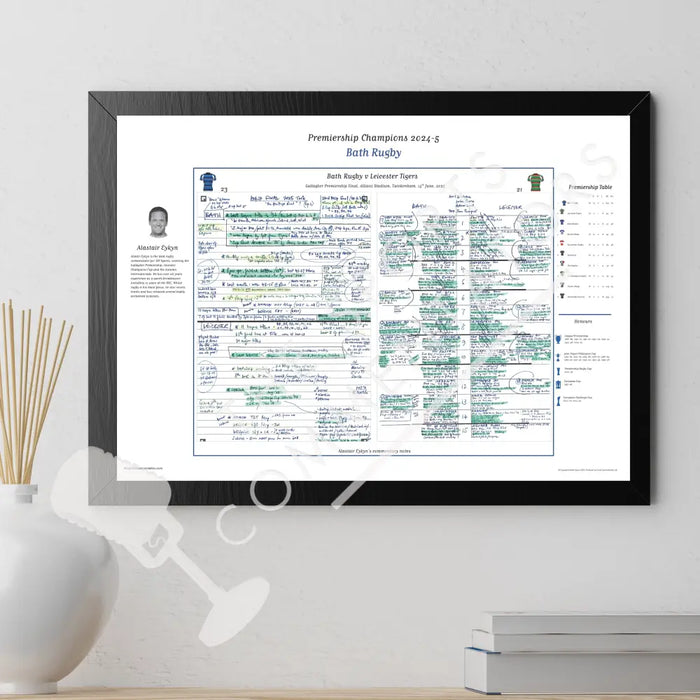 RUGBY UNION Bath Rugby v Leicester Tigers Premiership Final Allianz Stadium Twickenham 14 June 2025. Alastair Eykyn.