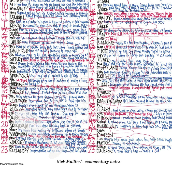 RUGBY UNION Bristol v Saracens Premiership Ashton Gate 19 Oct 2024. Nick Mullins Picture Frames