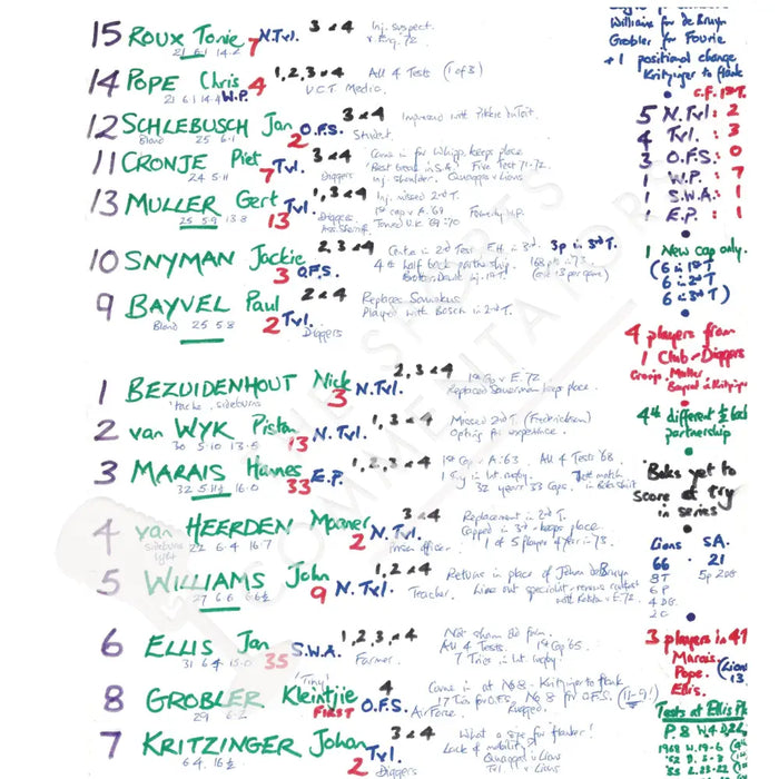 RUGBY UNION British and Irish Lions v South Africa Fourth Test Ellis Park Johannesburg. July 27 1974. Nigel