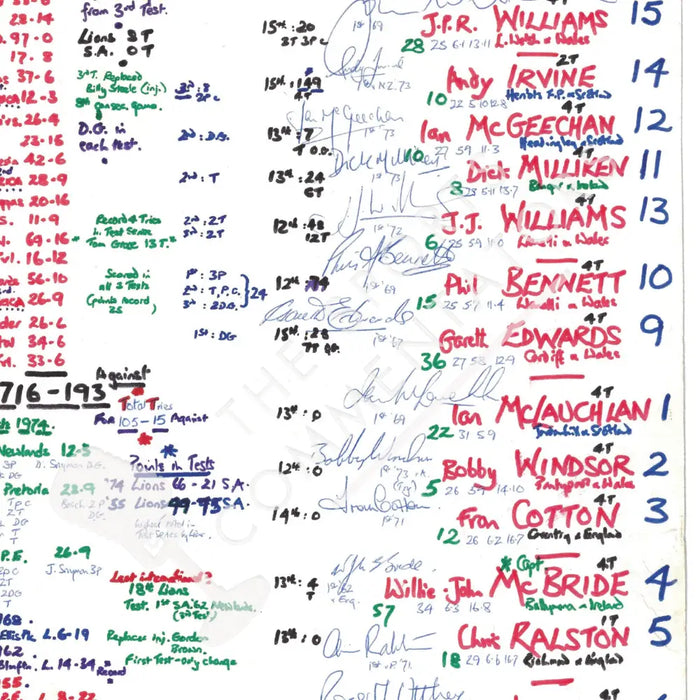 RUGBY UNION British and Irish Lions v South Africa Fourth Test Ellis Park Johannesburg. July 27 1974. Nigel