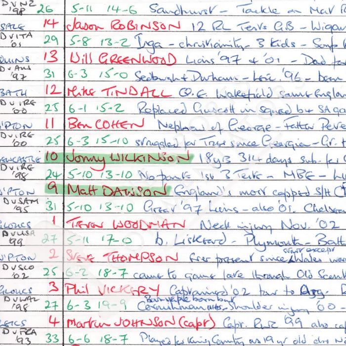 RUGBY UNION *Clive Woodward Signed Limited Edition* England v Australia Rugby World Cup Final Stadium Australia Sydney.