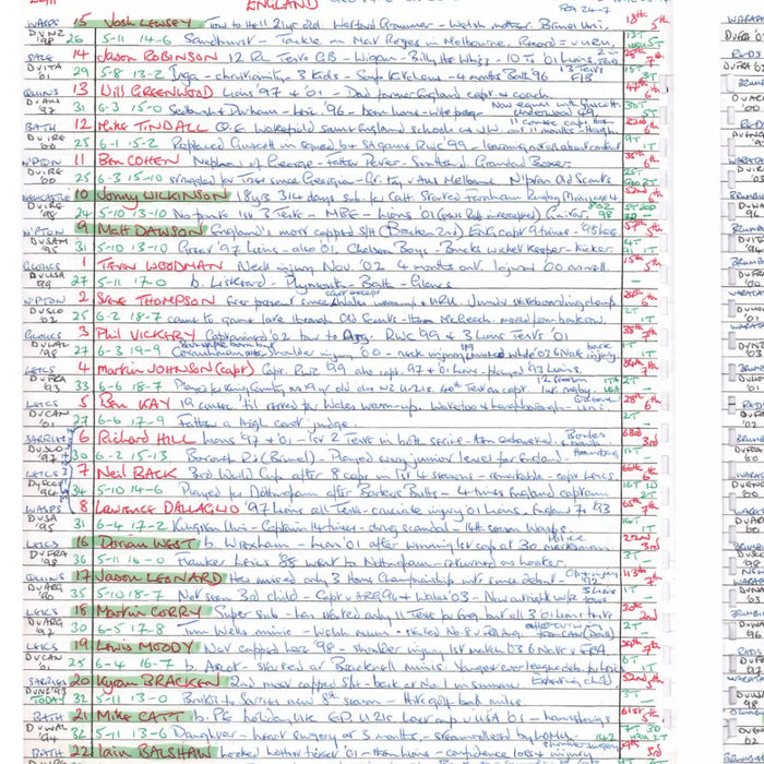 RUGBY UNION England v Australia Rugby World Cup Final Stadium Australia Sydney. November 22 2003. John Taylor.