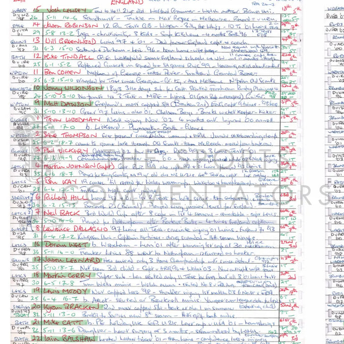 RUGBY UNION England v Australia Rugby World Cup Final Stadium Australia Sydney. November 22 2003. John Taylor.