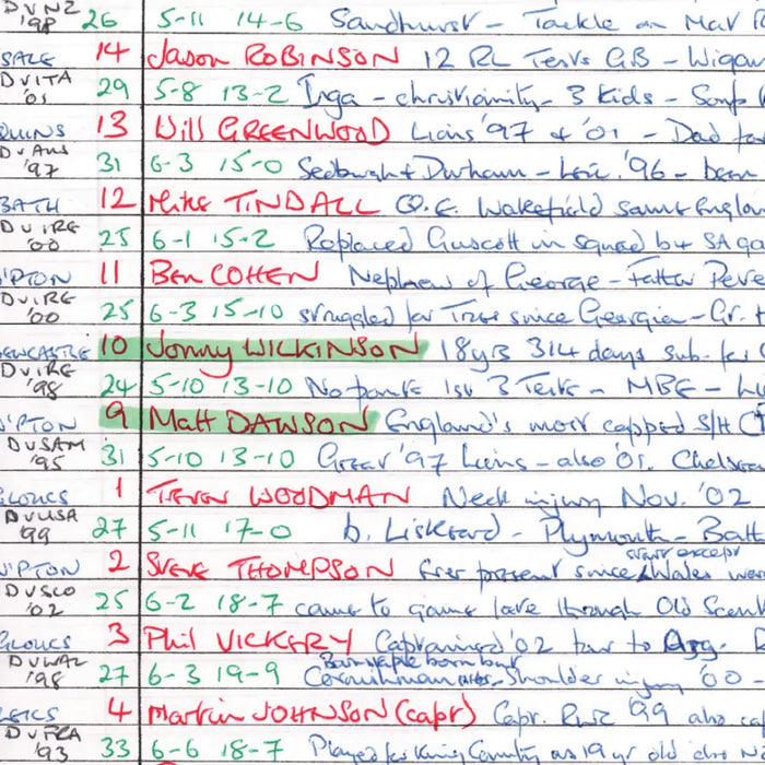 RUGBY UNION England v Australia Rugby World Cup Final Stadium Australia Sydney. November 22 2003. John Taylor.