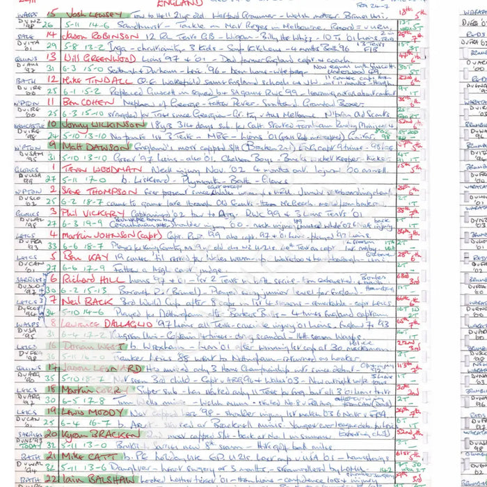 RUGBY UNION England v Australia Rugby World Cup Final Stadium Australia Sydney. November 22 2003. John Taylor.