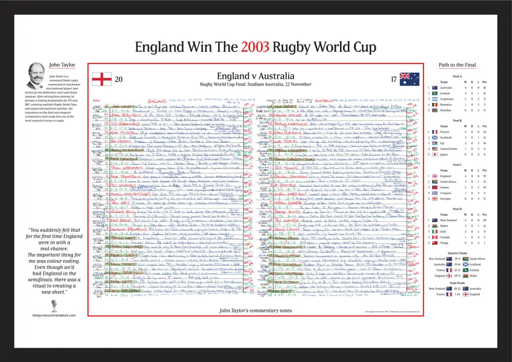RUGBY UNION England v Australia Rugby World Cup Final Stadium Australia Sydney. November 22 2003. John Taylor. - A2