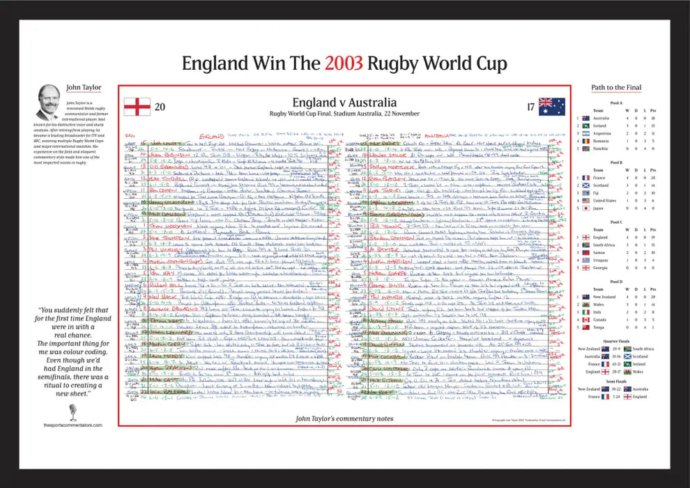 RUGBY UNION England v Australia Rugby World Cup Final Stadium Australia Sydney. November 22 2003. John Taylor. - A2