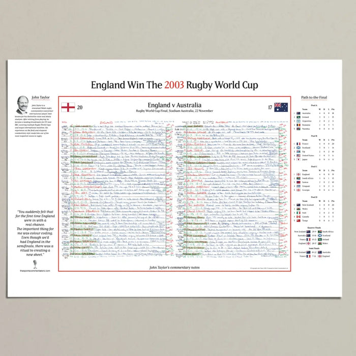 RUGBY UNION England v Australia Rugby World Cup Final Stadium Australia Sydney. November 22 2003. John Taylor. - A2