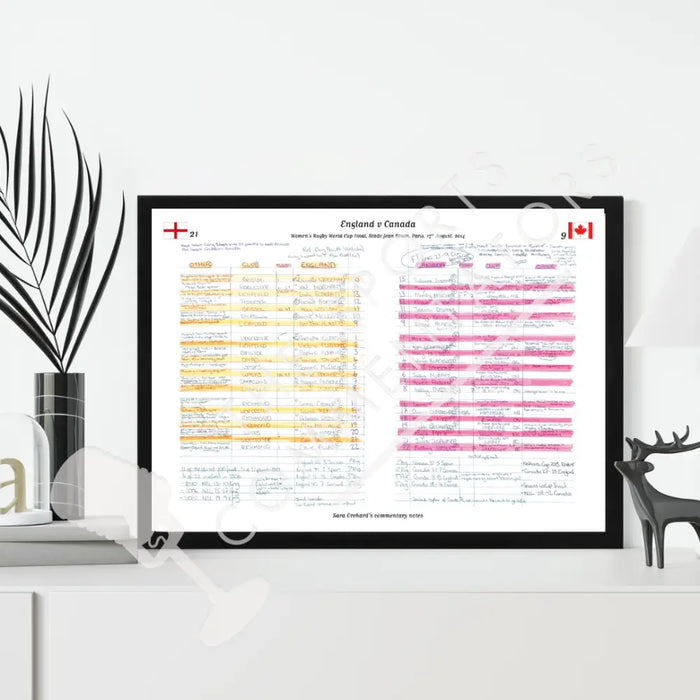 Rugby Union England v Canada Women’s Rugby World Cup Final Stade Jean-Bouin Paris. August 17 2014. Sara Orchard.