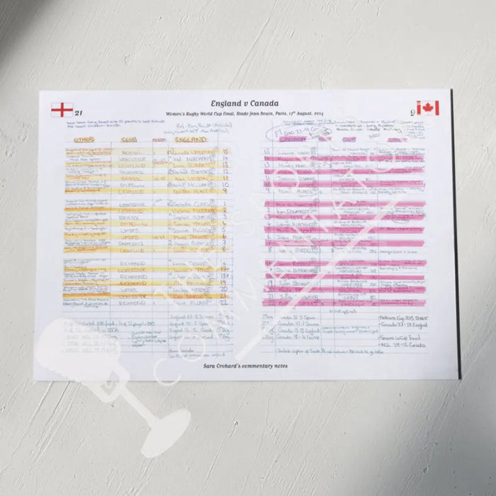 Rugby Union England v Canada Women’s Rugby World Cup Final Stade Jean-Bouin Paris. August 17 2014. Sara Orchard. A3