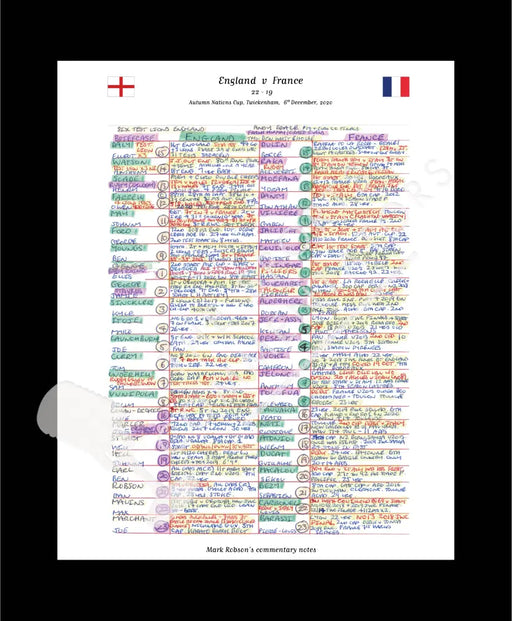 RUGBY UNION England v France Autumn Nations Cup Twickenham London. 6 December 2020. Mark Robson.