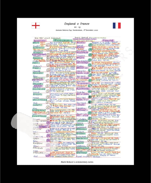 RUGBY UNION England v France Autumn Nations Cup Twickenham London. 6 December 2020. Mark Robson.