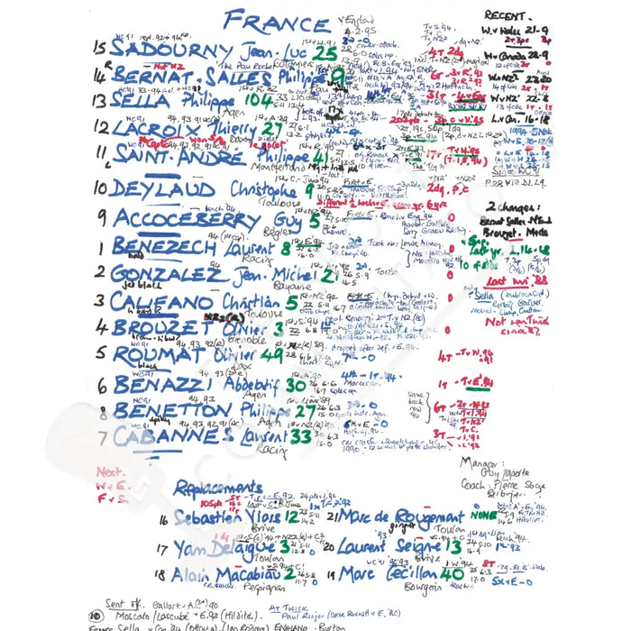 RUGBY UNION England v France Five Nations Twickenham. February 4 1995. Nigel Starmer-Smith. Picture Frames