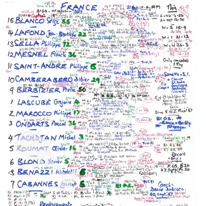 RUGBY UNION England v France Five Nations Twickenham London. March 16 1991. Nigel Starmer-Smith. Picture Frames