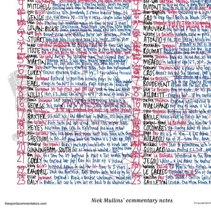 RUGBY UNION England v France Six Nations Twickenham 8 February 2025. Nick Mullins Picture Frames