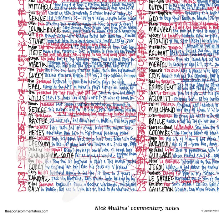 RUGBY UNION England v France Six Nations Twickenham 8 February 2025. Nick Mullins Picture Frames