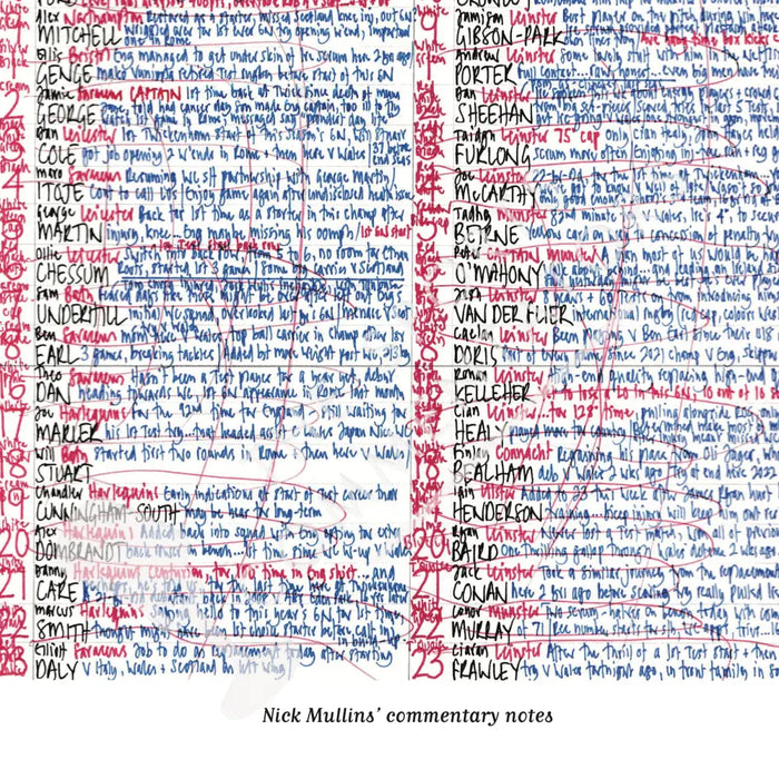 RUGBY UNION England v Ireland Six Nations Twickenham London. March 9 2024. Nick Mullins.