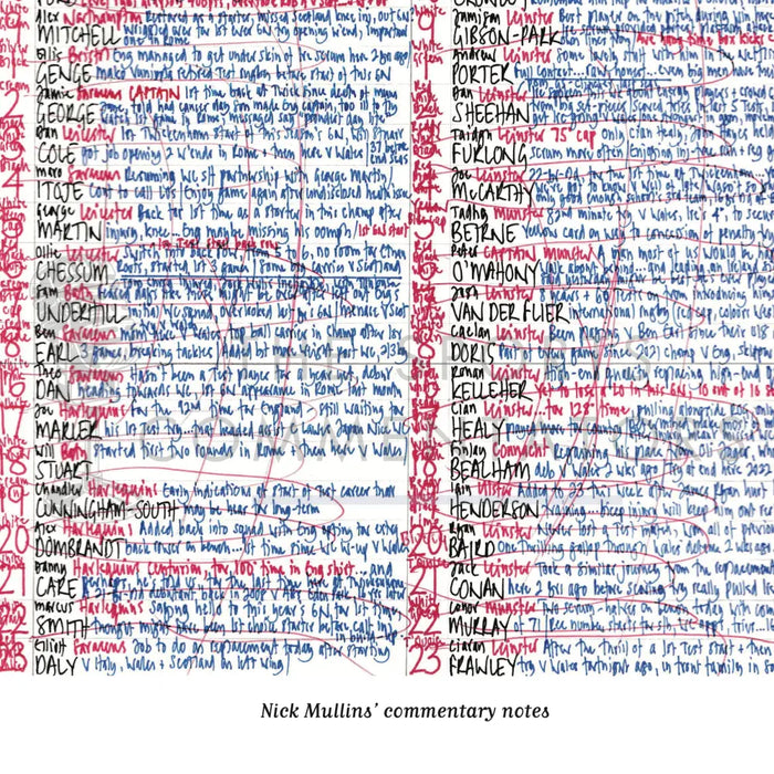 RUGBY UNION England v Ireland Six Nations Twickenham London. March 9 2024. Nick Mullins.