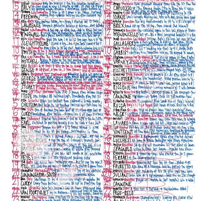 RUGBY UNION England v Italy Six Nations Twickenham London. March 9 2025. Nick Mullins.