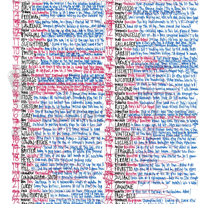 RUGBY UNION England v Italy Six Nations Twickenham London. March 9 2025. Nick Mullins.