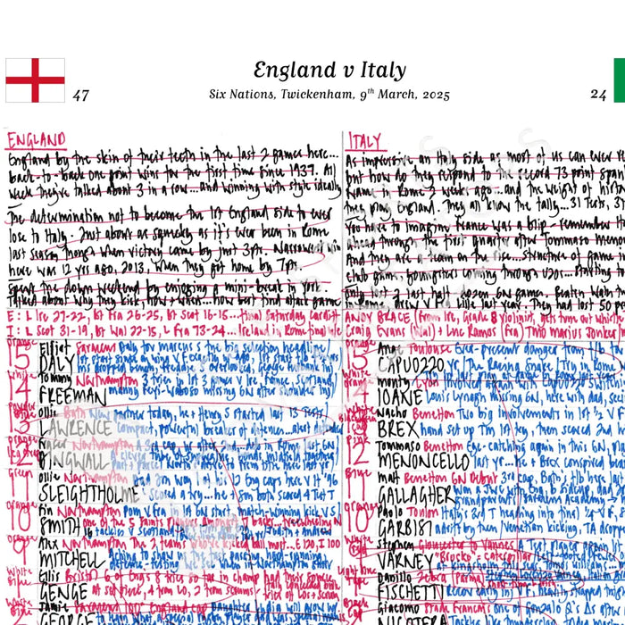 RUGBY UNION England v Italy Six Nations Twickenham London. March 9 2025. Nick Mullins.