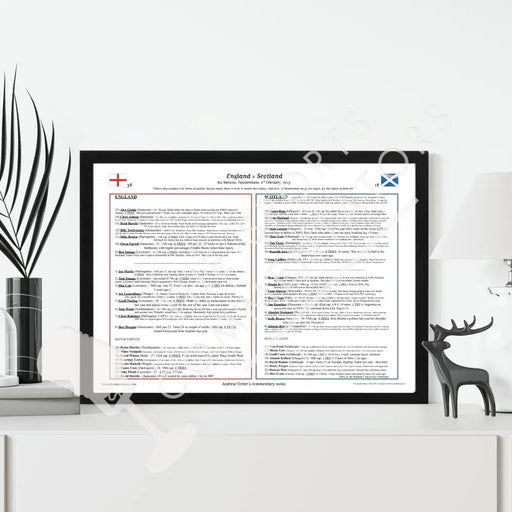 RUGBY UNION England v Scotland Six Nations Twickenham London. February 2 2013. Andrew Cotter.