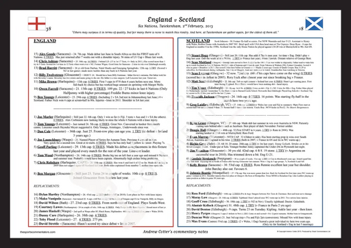 RUGBY UNION England v Scotland Six Nations Twickenham London. February 2 2013. Andrew Cotter. A3 Framed Print