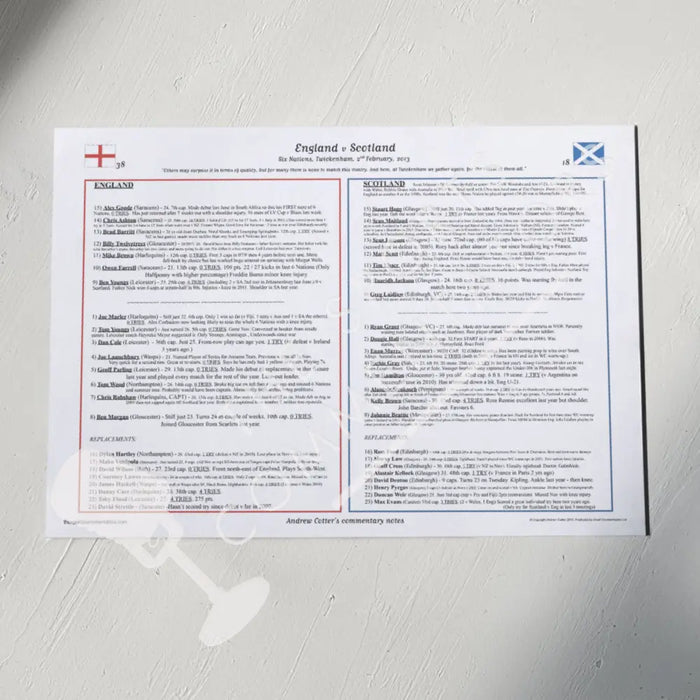 RUGBY UNION England v Scotland Six Nations Twickenham London. February 2 2013. Andrew Cotter. A3 Print Only