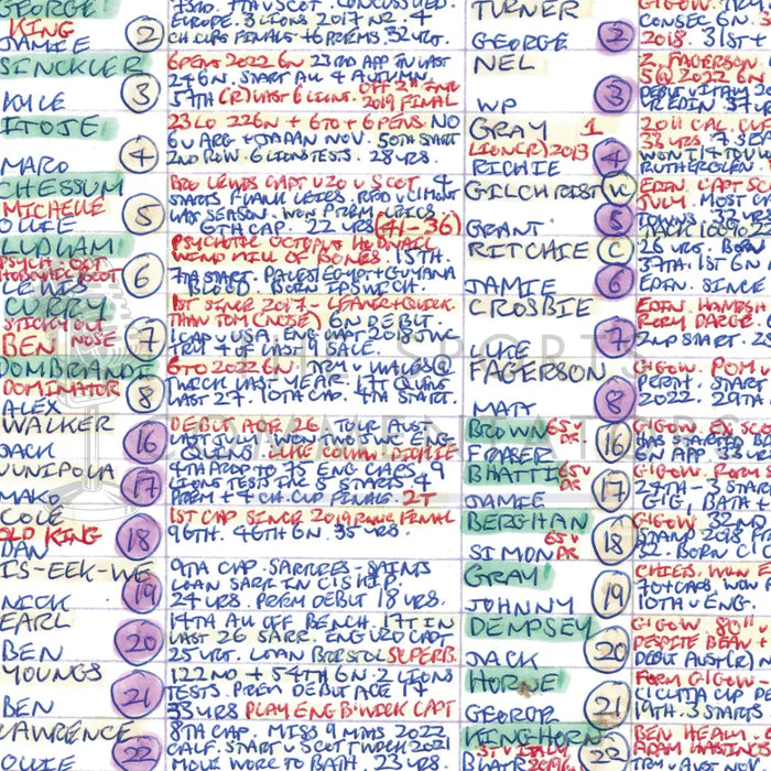 RUGBY UNION England v Scotland Six Nations Twickenham London. February 4 2023. Mark Robson..