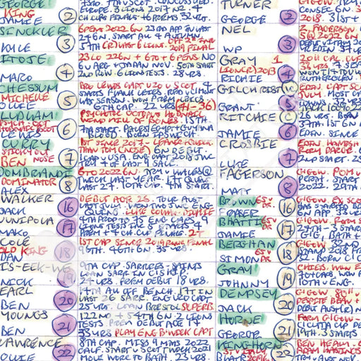 RUGBY UNION England v Scotland Six Nations Twickenham London. February 4 2023. Mark Robson..