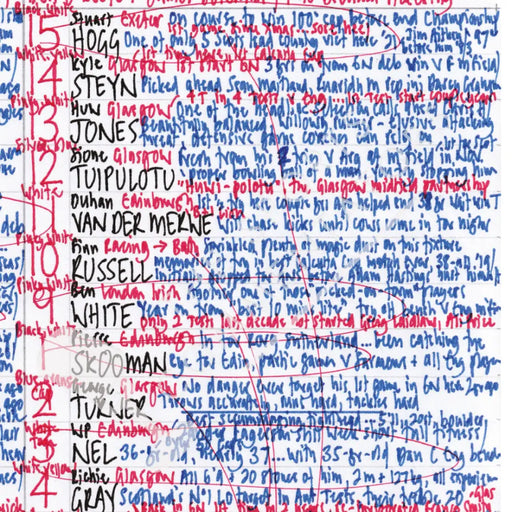 RUGBY UNION England v Scotland Six Nations Twickenham London. February 4 2023. Nick Mullins.