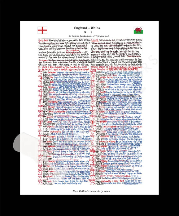 RUGBY UNION England v Wales Six Nations Twickenham London. February 10 2018. Nick Mullins.