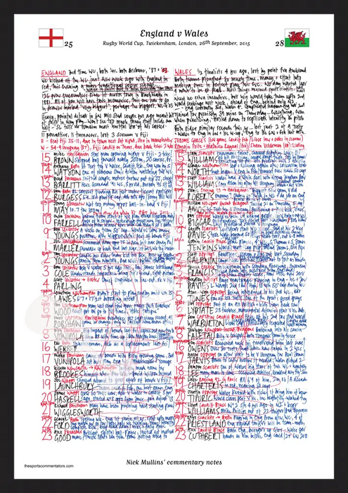 RUGBY UNION England v Wales Rugby World Cup Twickenham London. September 26 2015. Nick Mullins.