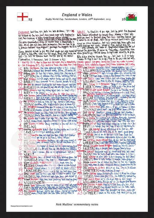 RUGBY UNION England v Wales Rugby World Cup Twickenham London. September 26 2015. Nick Mullins.