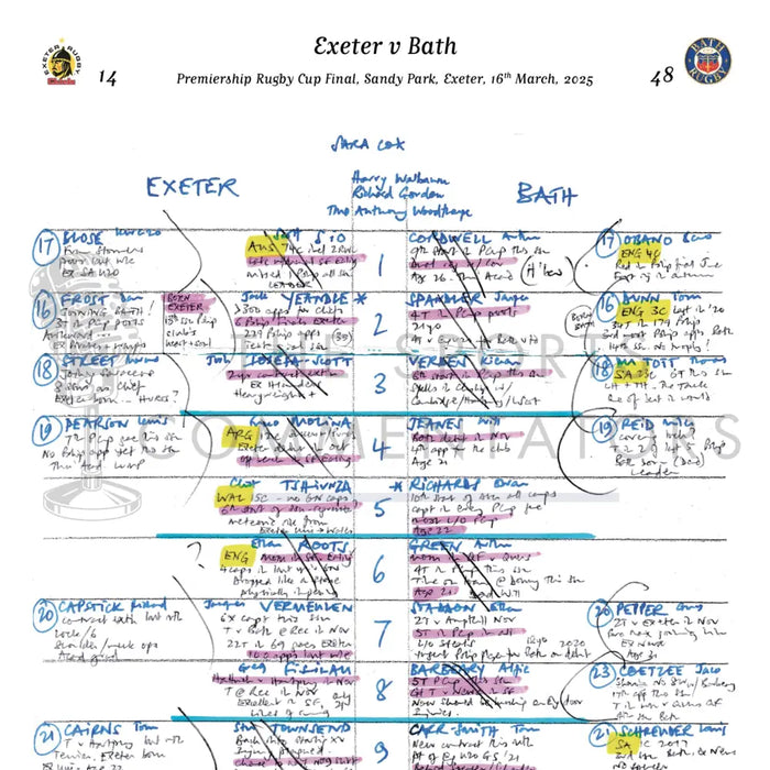 RUGBY UNION Exeter v Bath Premiership Rugby Cup Final Sandy Park Exeter 16 March 2025. Alastair Eykyn. Picture Frames