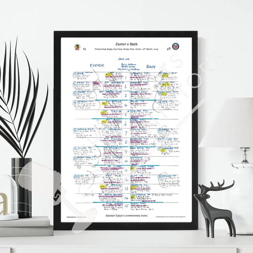 RUGBY UNION Exeter v Bath Premiership Rugby Cup Final Sandy Park Exeter 16 March 2025. Alastair Eykyn. Picture Frames