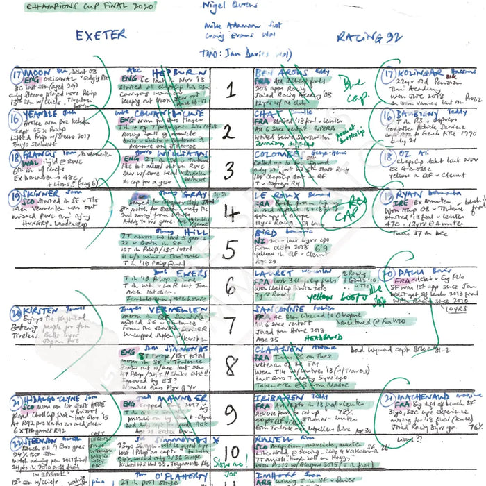 RUGBY UNION Exeter v Racing 92 Champions Cup Final Ashton Gate Bristol. 17 Oct 2020. Alastair Eykyn. Picture Frames